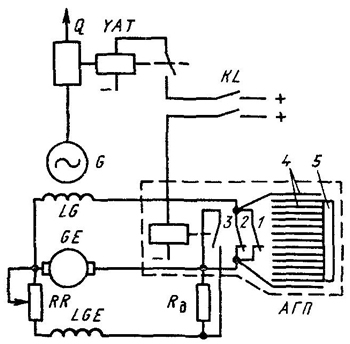 Схема электрических цепей при гашении поля генератора автоматом с дугогасящей решеткой