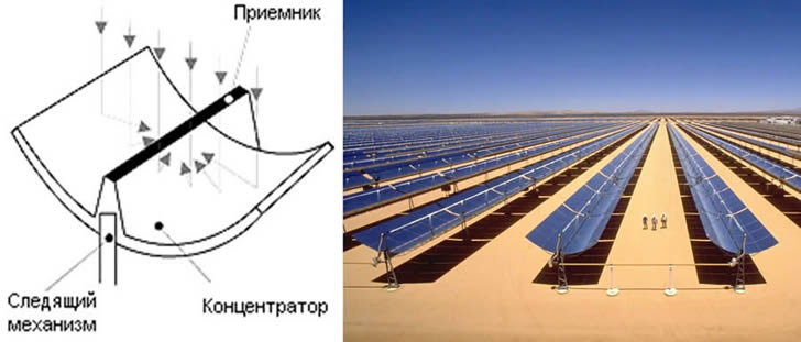СЭС, использующие параболические концентраторы, солнечные электростанции