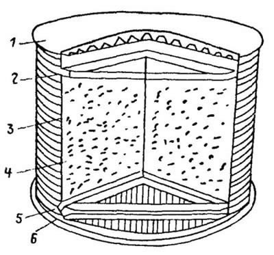 Схема одноступенчатого масляно-гравийного аккумулятора типа Thermocline