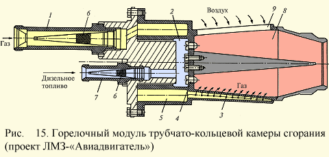 Горелочный модуль трубчато-кольцевой сгорания ГТУ
