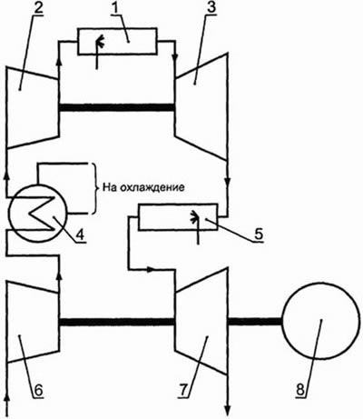 Схема ГТУ с многовальным ГТД сложного цикла (с промежуточным охлаждением и промежуточным подогревом)