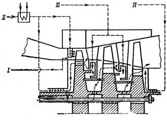 Схема системы охлаждения мощной газовой турбины