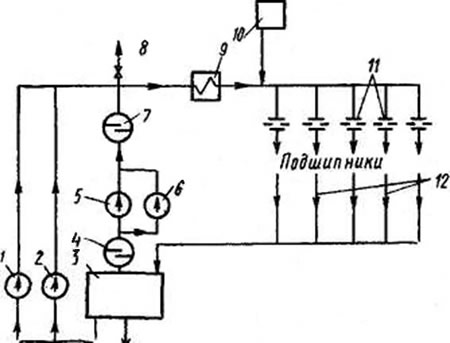 Схема системы маслоснабжения турбины ГТУ
