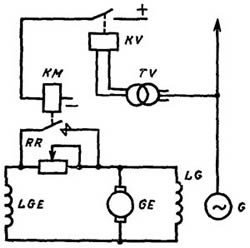 Схема релейной форсировки возбуждения генератора
