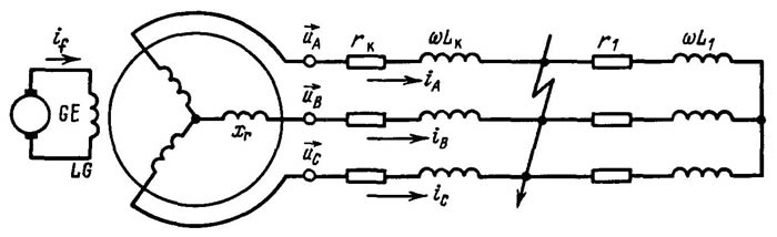 Трехфазная симметричная цепь, питаемая от синхронного генераторе